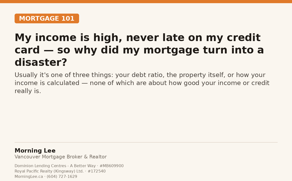 Diagram of common reasons a mortgage gets denied despite good income and credit: debt ratio, property qualification, and income type