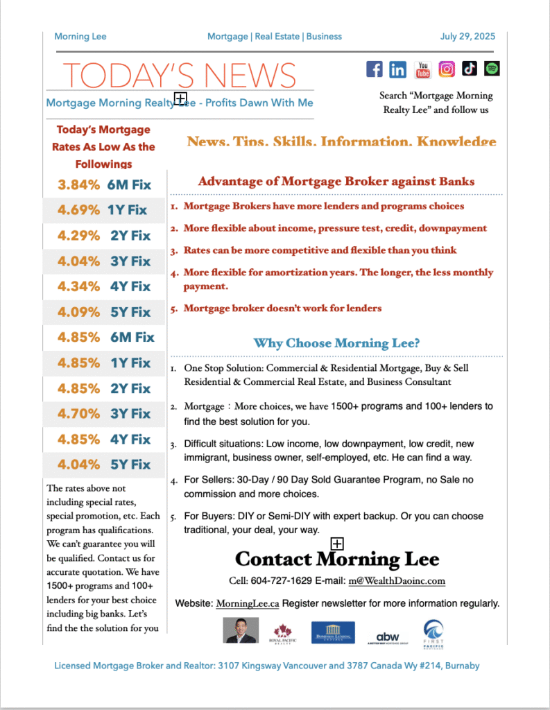 Today's Lowest Mortgage Rates