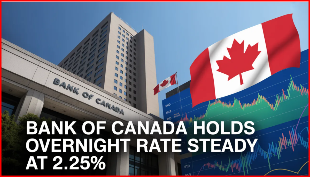 Bank of Canada Holds Policy Rate Steady